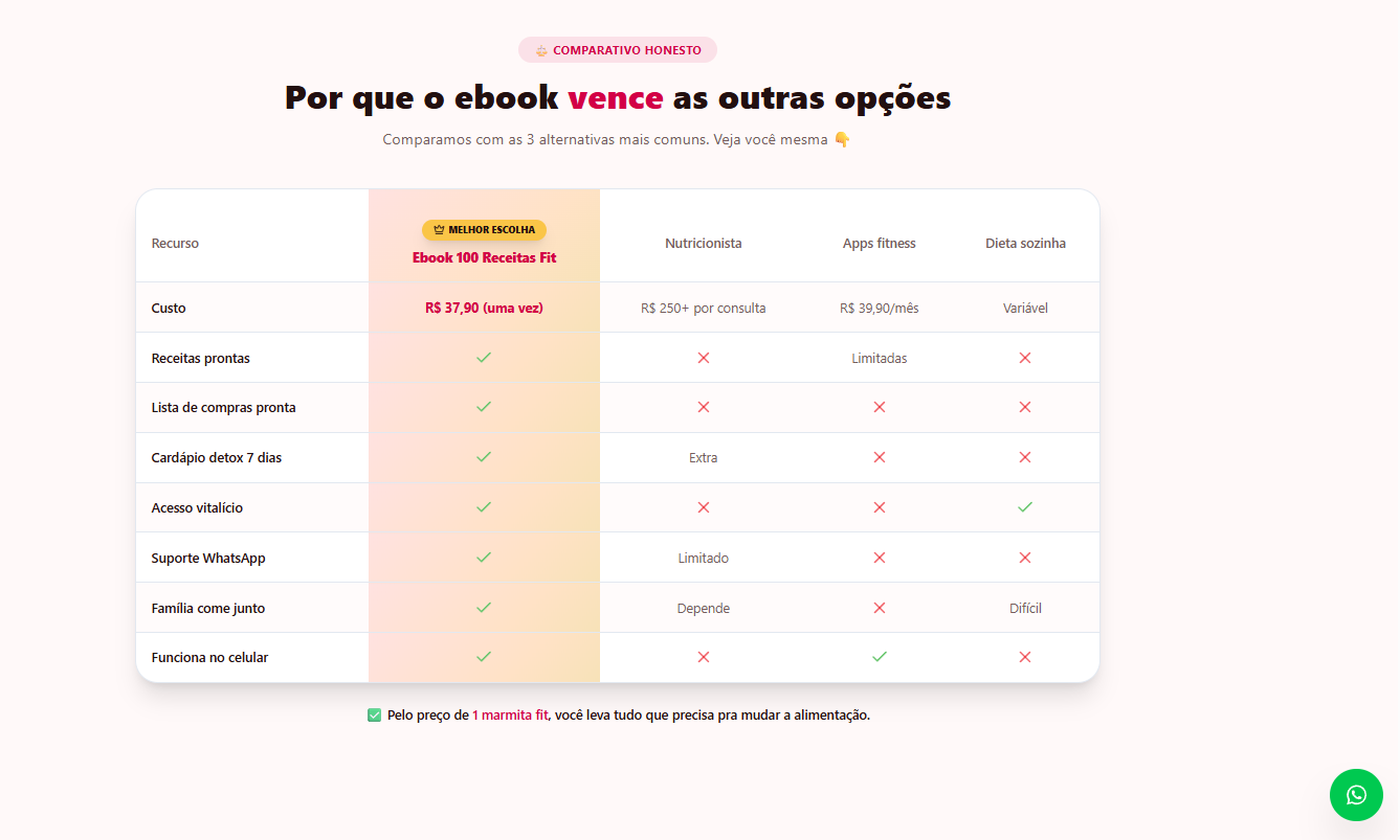 Segredo Fit — Comparativo